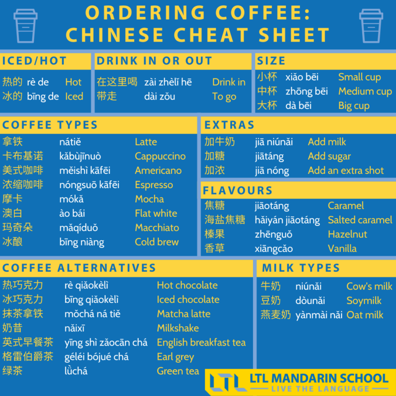 Order-Coffee-in-Chinese