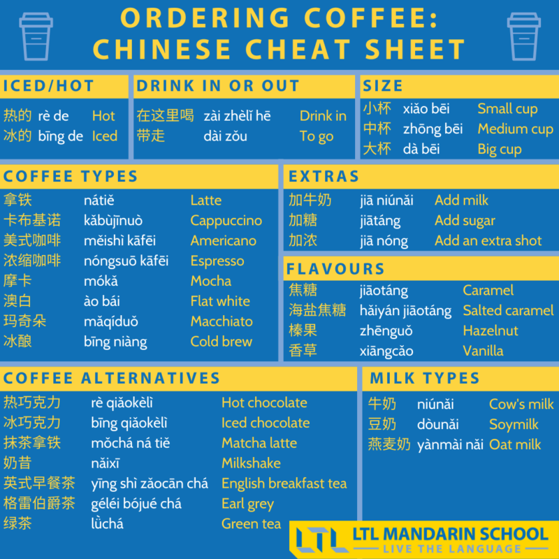 Coffee Cup Sizes in Chinese  Mandarin chinese learning, Learn